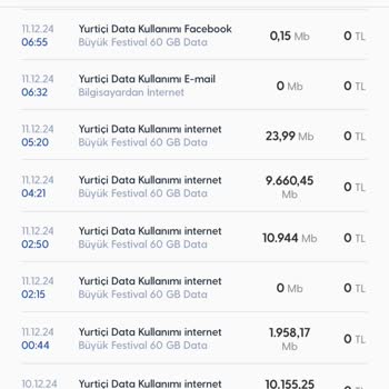 Hatalı Veri Kullanımıyla Mağduriyet
