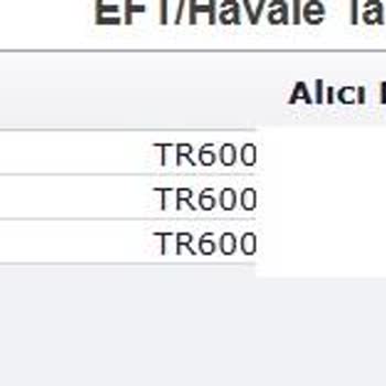 Gedik Yatırım İle Beklenmedik Komisyon Sorunu