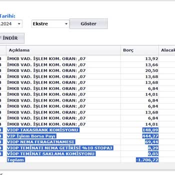 Gedik Yatırım İle Beklenmedik Komisyon Sorunu