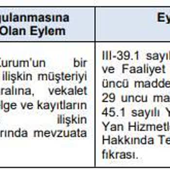 Gedik Yatırım İle Beklenmedik Komisyon Sorunu