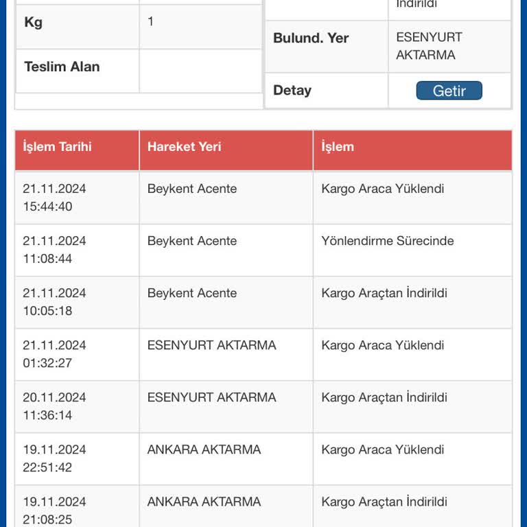 Sürat Kargo'nun Bitmeyen Bekleyişi: 20 Günlük Teslimat Çilesi