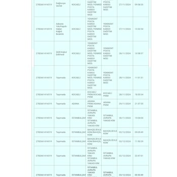 Kusurlu Ürün Ve İade Sorunu: Saray Sultanı'ndan Yanıt Bekliyorum