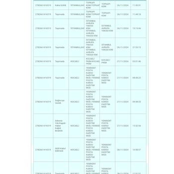 Kusurlu Ürün Ve İade Sorunu: Saray Sultanı'ndan Yanıt Bekliyorum