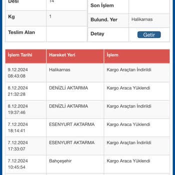 Sürat Kargo'nun Dağıtım Plansızlığı Ve İletişim Sorunu