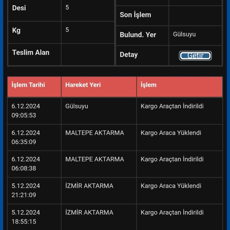 Sürat Kargo'nun İletişim Sorunları Ve Geciken Teslimat