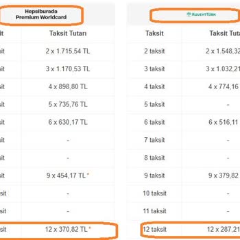 Hepsiburada Premium Worldcard Hayal Kırıklığı