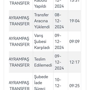 Kargom İade Edildi Haklarım Kayboldu