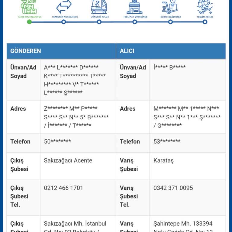Teslimat Sürecindeki Belirsizlik Ve Endişe
