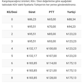 Zebramo Kargo Desi Karmaşası Ve İletişim Eksikliği