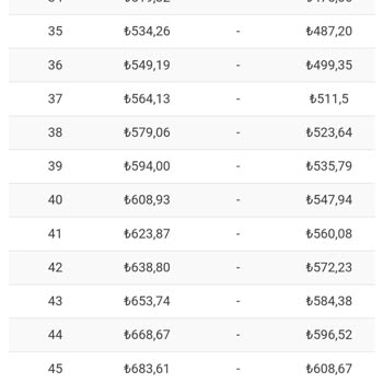 Zebramo Kargo Desi Karmaşası Ve İletişim Eksikliği