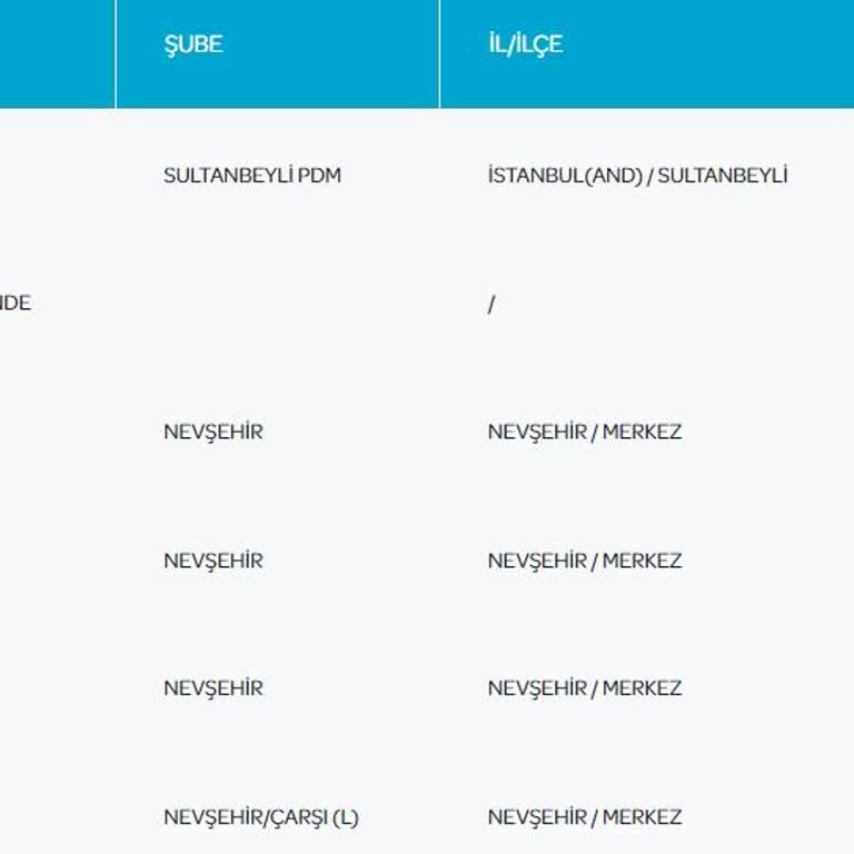 PTT Kargo Nevşehir Şubesi Dağıtım Sorunu