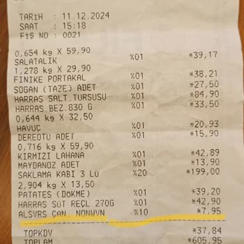 File Market'te Poşet Krizi: Tüketici Hakları İhlali