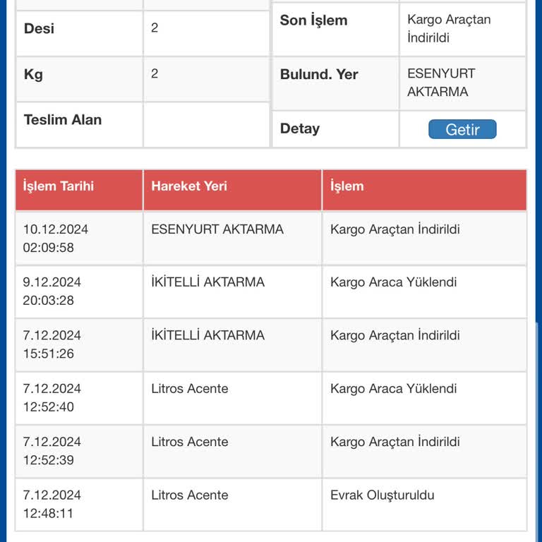 Teslimat Gecikmesi Ve Eksik Kargo Sorunu