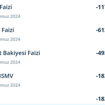 Taksit Bakiyesi Faizi Şaşkınlığı