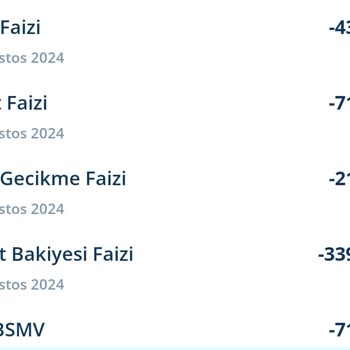 Taksit Bakiyesi Faizi Şaşkınlığı