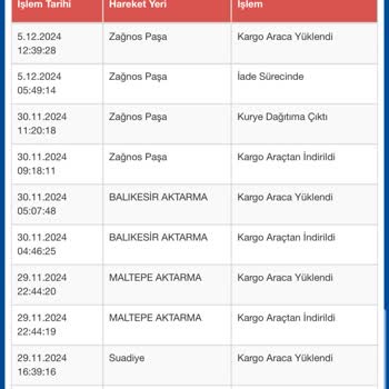 Sürat Kargo İle 13 Gündür İletişim Kuramıyorum Paramı Alamıyorum