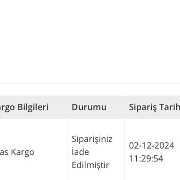 Teslim Edilmeyen Ürün Ve Ulaşılamayan Müşteri Hizmetleri