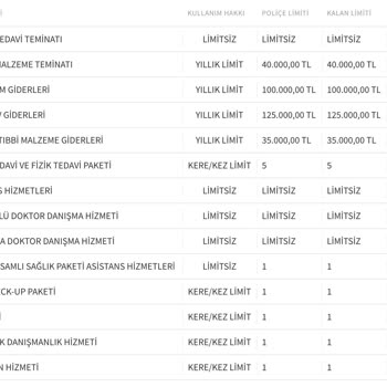 Denizbank Ve Axa Sigorta'dan Gereksiz Poliçe Oluşturma Sorunu