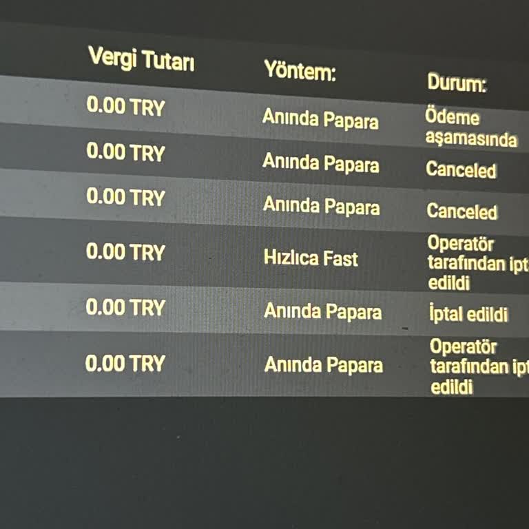 Güven Sorunu Ve Para İadesi Problemi