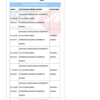 Aras Kargo'nun Yanlış Yönlendirmeleri Ürünlerimi İade Ediyor
