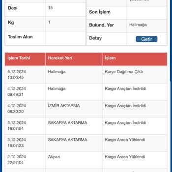 Kayıp Kargo Ve İlgisiz Müşteri Hizmetleri