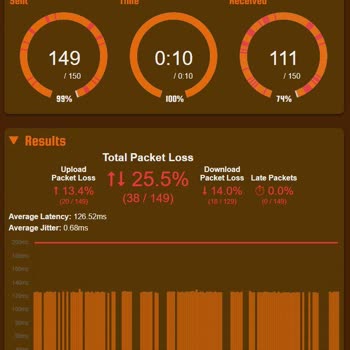 Vodafone Net Fiber'de Yoğun Saatlerde Paket Kaybı Sorunu