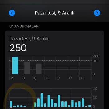 Türk Telekom'un Gece Yarısı İnternet Tüketimi Sorunu