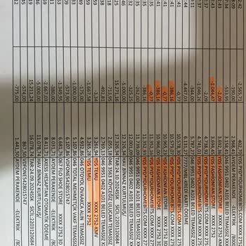 İzinsiz Kart Çekimlerine Karşı Mağduriyet