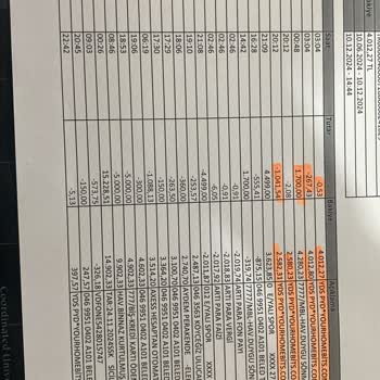 İzinsiz Kart Çekimlerine Karşı Mağduriyet