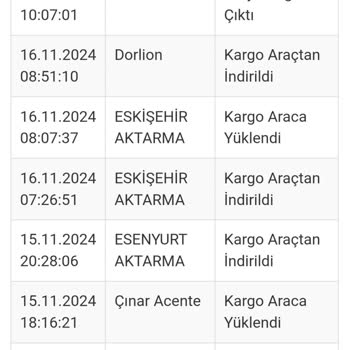 Kayıp Kargo Ve Yanıltıcı Teslimat Bildirimi Sorunu