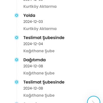 Kargoist Ve Gratis Teslimat Krizi: Ürünler Şubede Rehin!