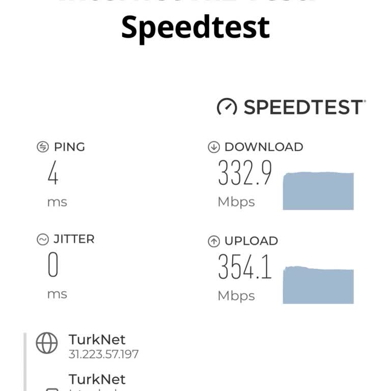 TurkNet Gigafiber Hizmet Kalitesinde Hayal Kırıklığı