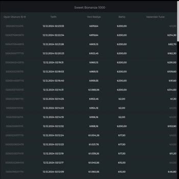 Gamdom Güvenilir Site Değil!