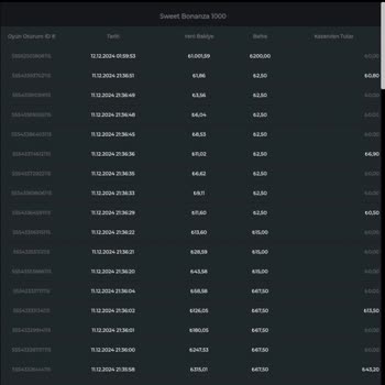 Gamdom Güvenilir Site Değil!