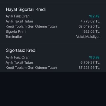 Mobil Uygulama Ve Şube Arasında Faiz Oranı Çelişkisi