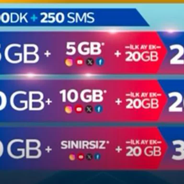 Yüksek Cayma Bedeli Nedeniyle Operatör Değiştirme Zorluğu