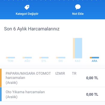 Aracımın Boyası Ve Ayna Kapağı Mahvoldu!