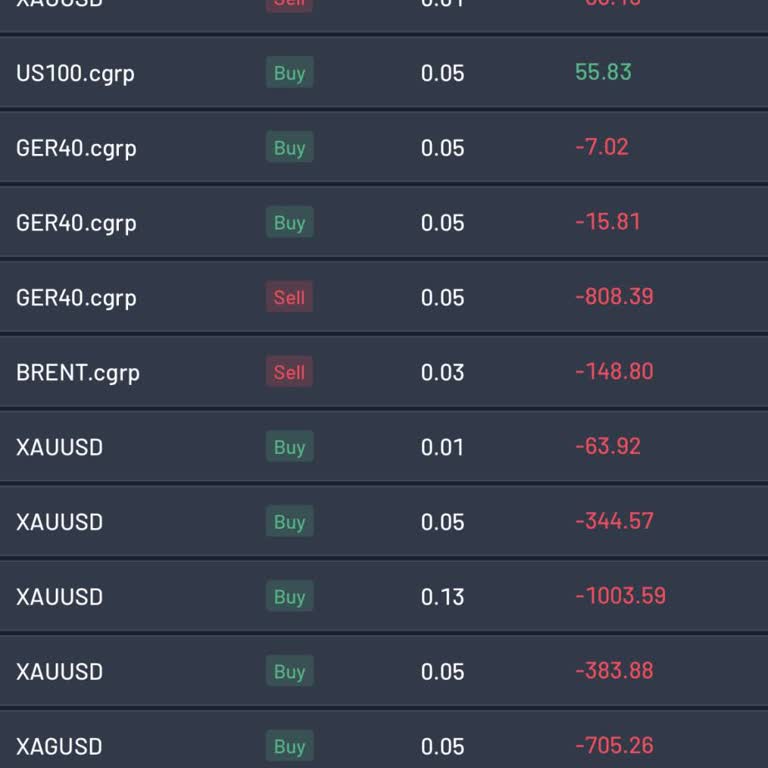 Yatırım Platformunda Mağduriyet Ve İletişim Sorunu