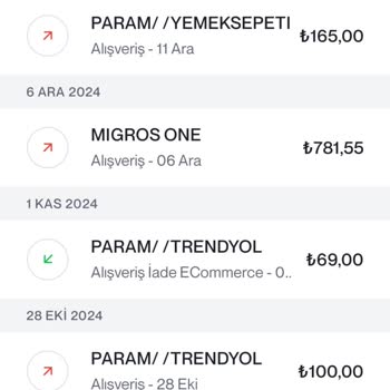 Migros Sanal Market İndirim Sorunu Ve Yanıltıcı İade