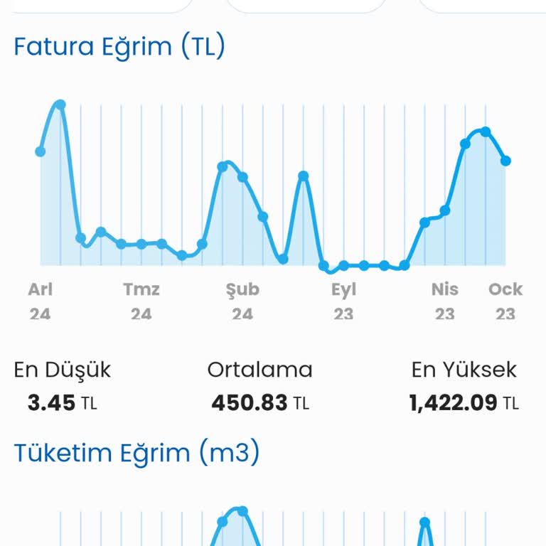 Kartlı Sayaç Kullanıcılarının Mağduriyeti: Haksız Kesintiler Ve Çözüm Beklentisi