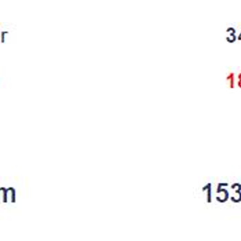 Penti'nin Etik Dışı Satış Stratejisi