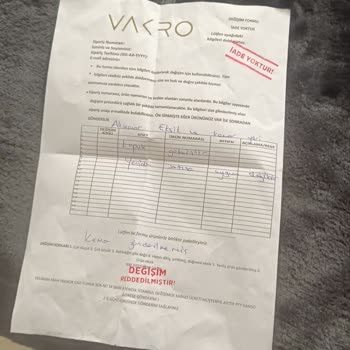 Vakronline'dan Aldığım Kaban Hayal Kırıklığına Uğrattı