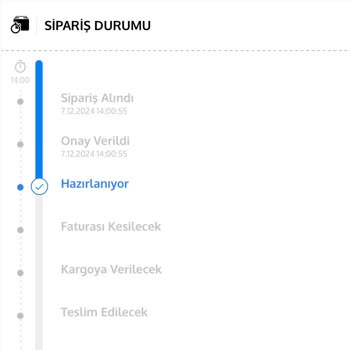 Teslimat Gecikmesi Ve İade Talebi
