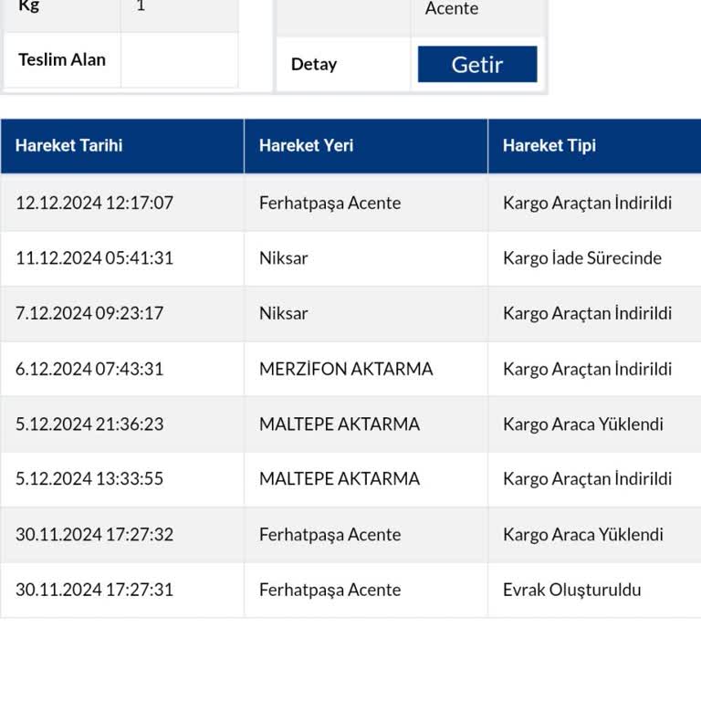 Yanlış İlçeye Teslim Edilen Kargo Sorunu