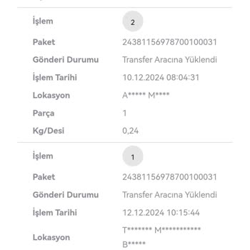 Teslimat Sorunları Ve İletişim Eksikliği