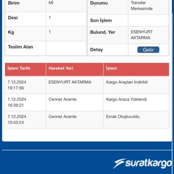Sürat Kargo'nun Yavaşlığı Mağdur Ediyor
