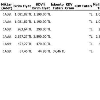 Eksik Ürünler Ve İletişim Sorunları: Müşteri Hizmetleri Nerede