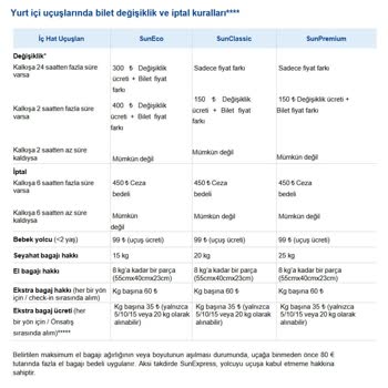 Sunexpress Sunclassic Paketi Koşullarına Uymuyor