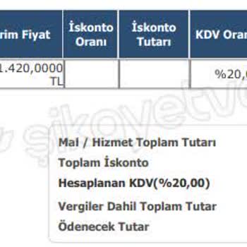 Arızalı Ürün Ve İade Sürecinde Yaşanan Sorunlar