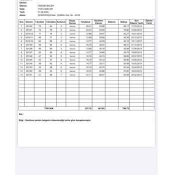 Edirne Belediyesi'nin Eski Su Borcu İcrası Mağduriyeti